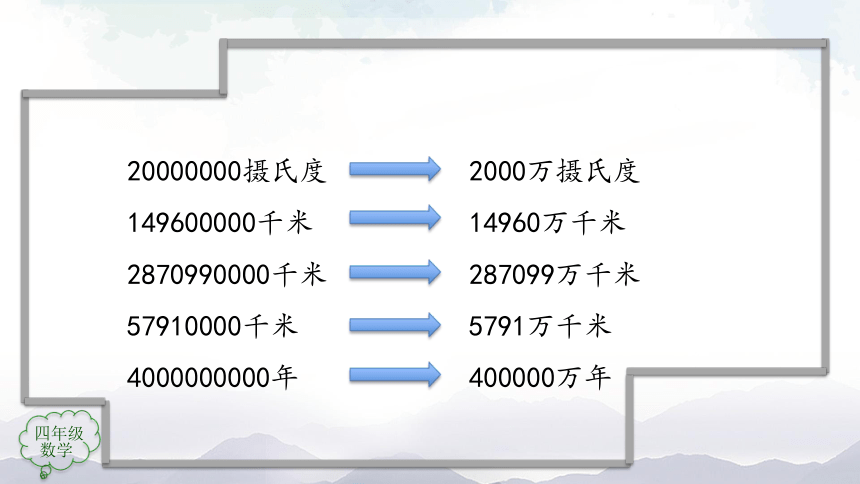 人教版四年级上数学教学课件-亿以上数的改写（33张ppt）