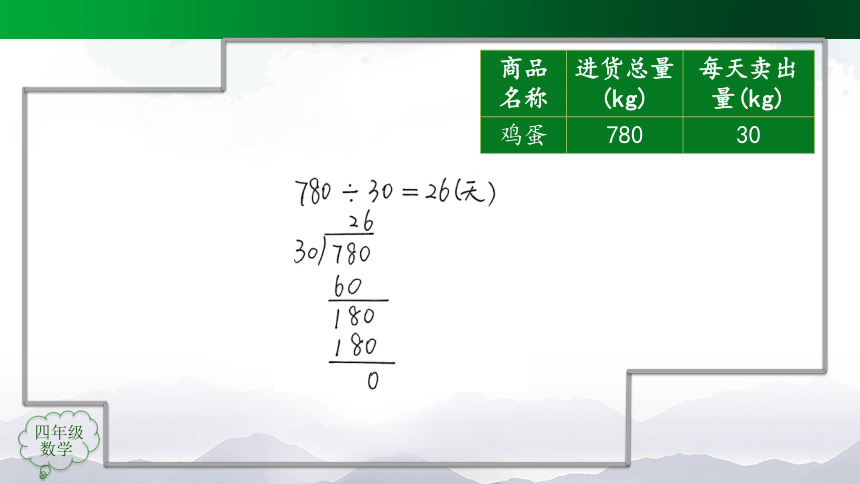 四年级上册数学(人教版)商的变化规律的应用（第1课时）课件（52张）