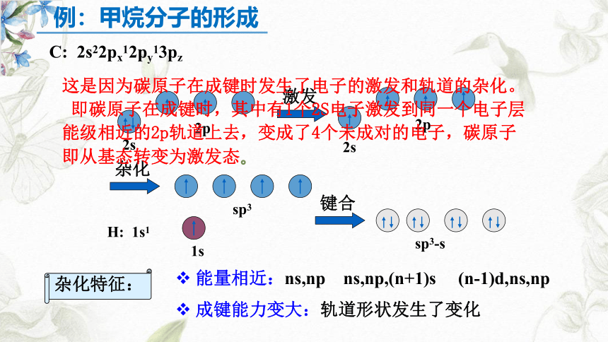 2020-2021学年人教版高二化学选修3第二章2-2(2)轨道杂化 课件（30张ppt）