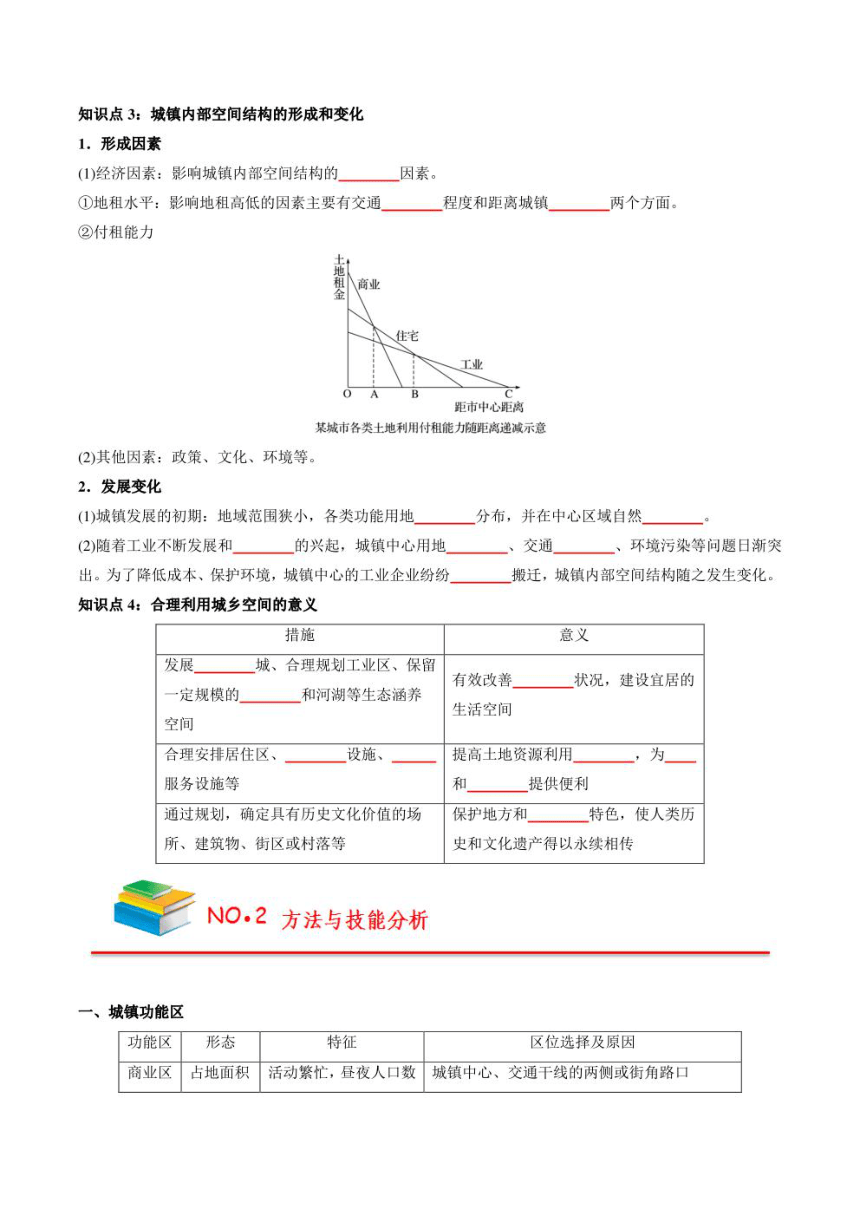 （新教材人教2019版必修2）高中地理必背知识点 第二章 乡村和城镇（填空版+背诵版）