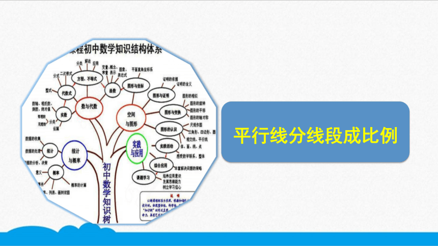 初数九下 知识点精讲  平行线分线段成比例（共9张PPT）