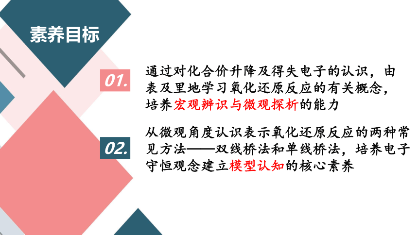 2022-2023学年鲁科版高中化学必修一 2.3从思政角度——氧化还原反应（共25张PPT）