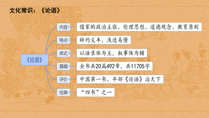 1.1 《子路、曾晳、冉有、公西华侍坐》 课件（共24张PPT）统编版高中语文必修下册