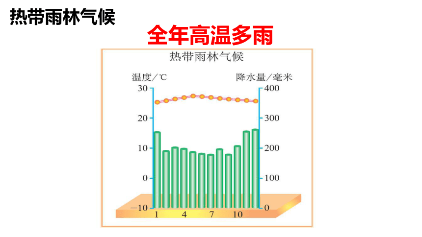 备战2022年地理会考：人教版七年级专题复习之气候课件(共31张PPT)