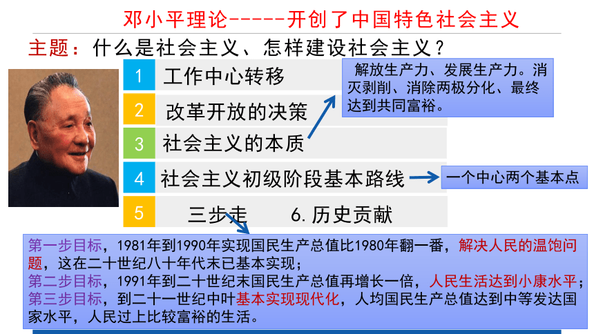 3.2 中国特色社会主义的创立、发展和完善 课件-2021-2022学年高中政治统编版必修一中国特色社会主义(共49张PPT)