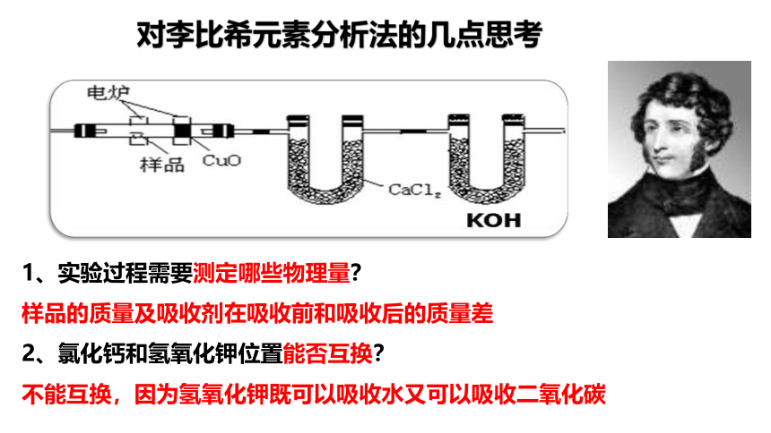 1.2.2法 有机化合物分子式和结构式的确定 课件【新教材】2020-2021学年人教版（2019）高二化学选择性必修三