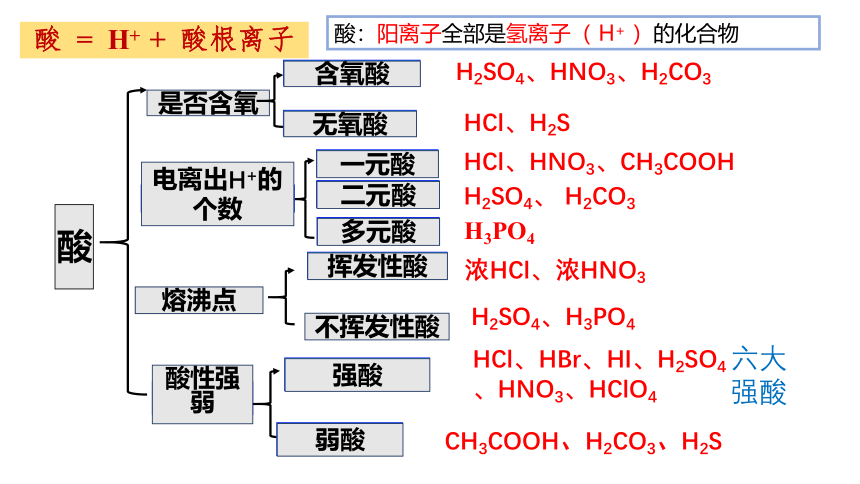 化学人教版（2019）必修第一册1.1.1物质的分类（共47张ppt）