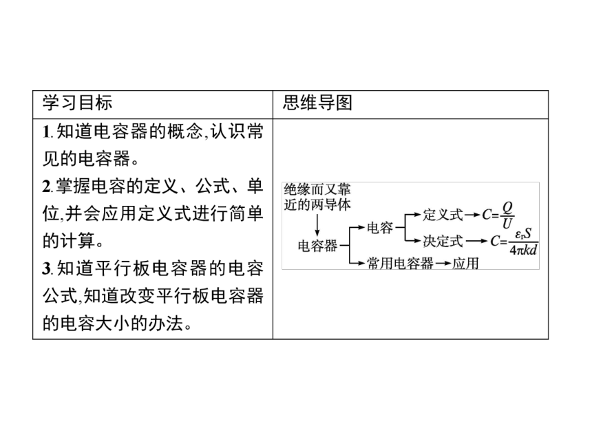 第2章　第5节　科学探究电容器—2020-2021学年新教材鲁科版（2019）高中物理必修三课件（45张PPT）