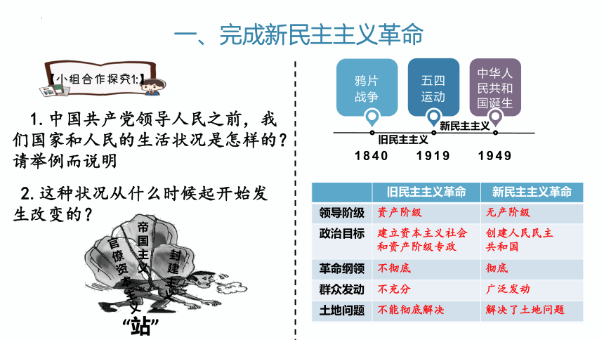 1.2 中国共产党领导人民站起来、富起来、强起来  课件(共16张PPT)2022-2023学年高中政治统编版必修3