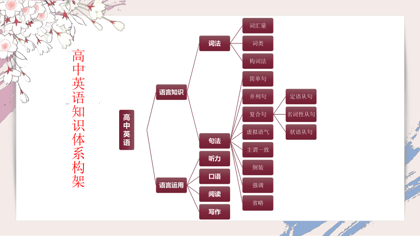 人教版（2019）必修第一册开学第一课 A new journey(包含新教材的解读)课件 (41张）