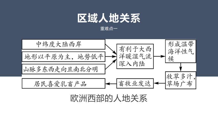 专题训练08  东半球其他的地区和国家(讲练测课件)——2022年中考地理二轮复习（共25页）