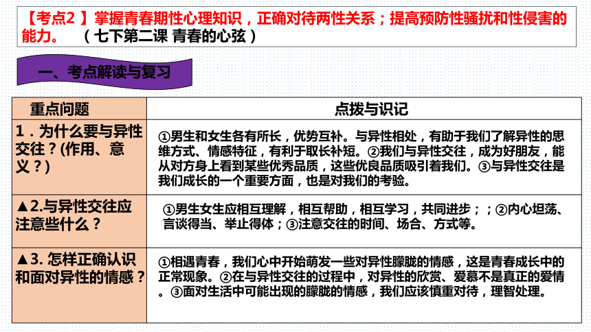 板块一 生命健康与安全教育 课件 （57张PPT） 2023年云南省初中学业水平考试道德与法治专题复习