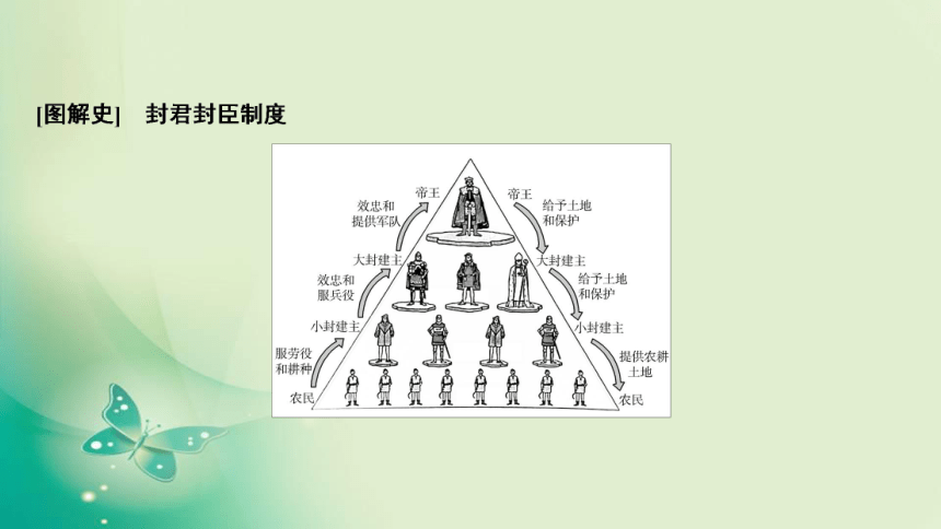 2021-2022学年部编版必修下册 第二单元　第3课 中古时期的欧洲 课件（43张）