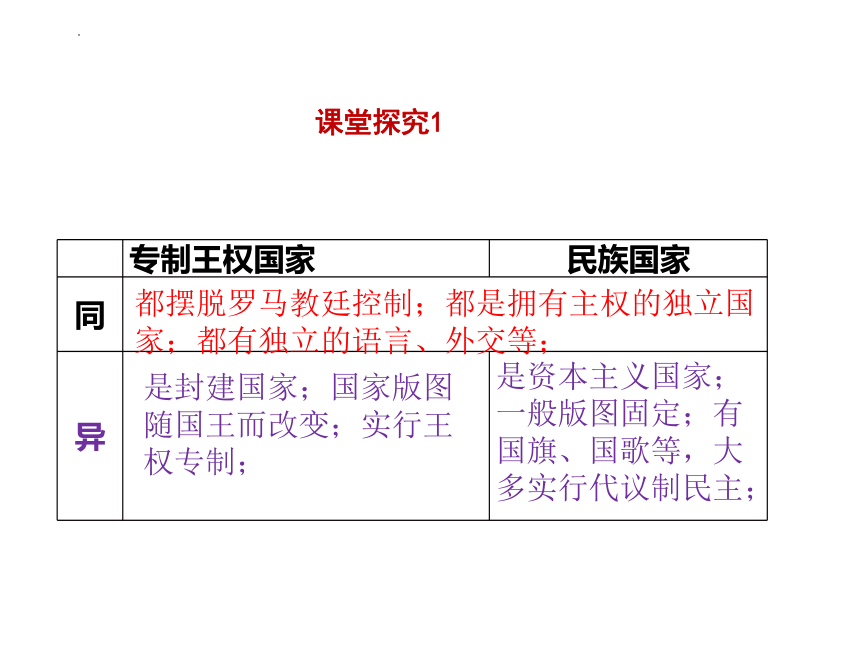 第12课 近代西方民族国家与国际法的发展课件（18张ppt）--2022-2023学年高中历史统编版（2019）选择性必修一