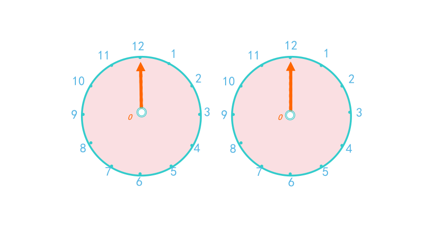 2.2 图形的旋转（课件）数学五年级上册 - 西师大版(共29张PPT)
