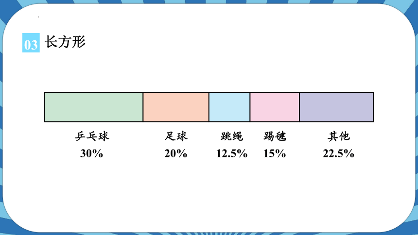 7.1.认识扇形统计图（课件）- 六年级上册数学人教版(共22张PPT)