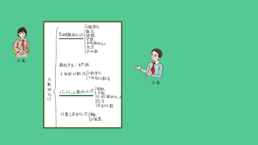 （2023秋新插图）人教版四年级数学上册 整理和复习（第1课时）课件(共33张PPT)