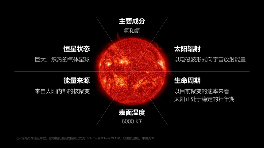 1.2 太阳对地球的影响 课件（60张PPT）