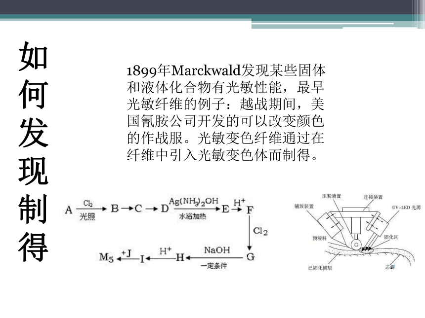 光敏纤维 课件(共24张PPT)-《服装材料》同步教学（中国纺织出版社）