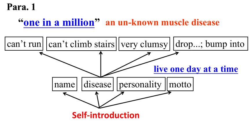 人教版（新课程标准） 选修七  Unit 1 Living well  Living well Reading课件 (21张ppt)