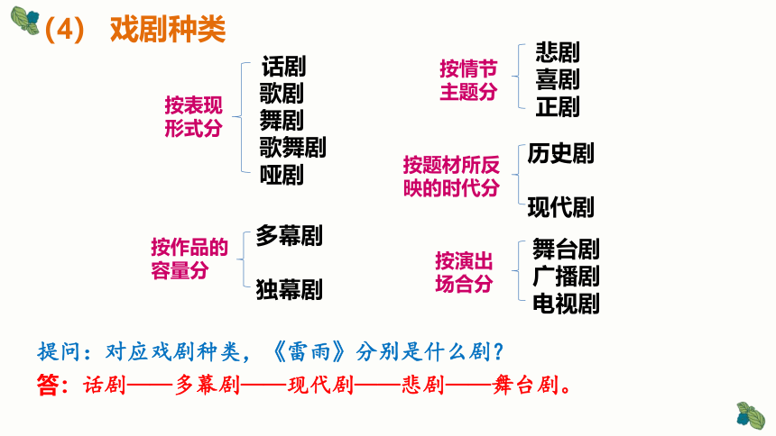 5 雷雨 课件（34张PPT）