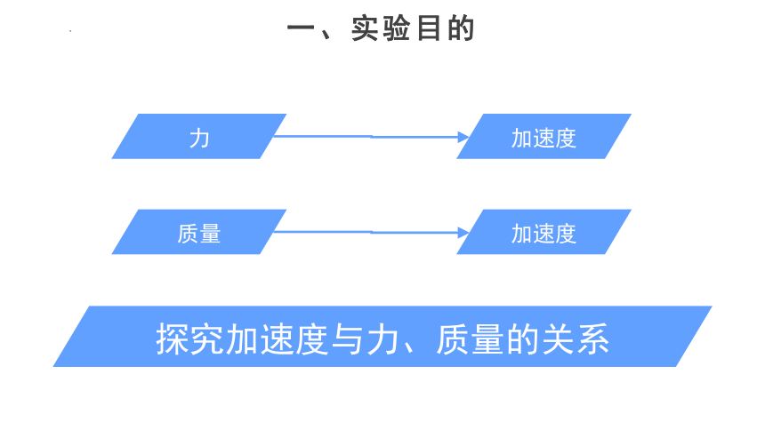 物理人教版（2019）必修第一册4.2 实验：探究加速度与力、质量的关系 （共35张ppt)