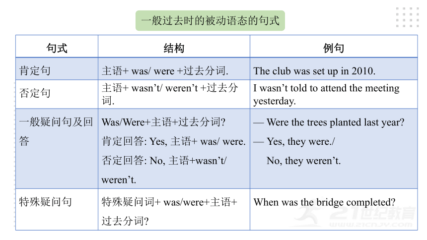 Unit 6 When was it invented? Section A (Grammar focus-4c)课件(共20张PPT)