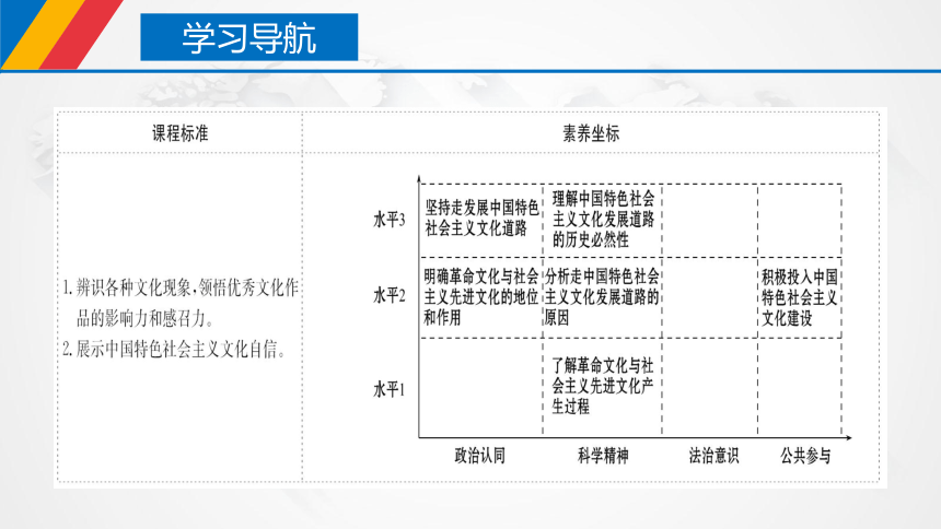 9.1 文化发展的必然选择（课件）2020-2021学年高二上学期必修四（新教材部编版）(共37张PPT+1个内嵌视频)