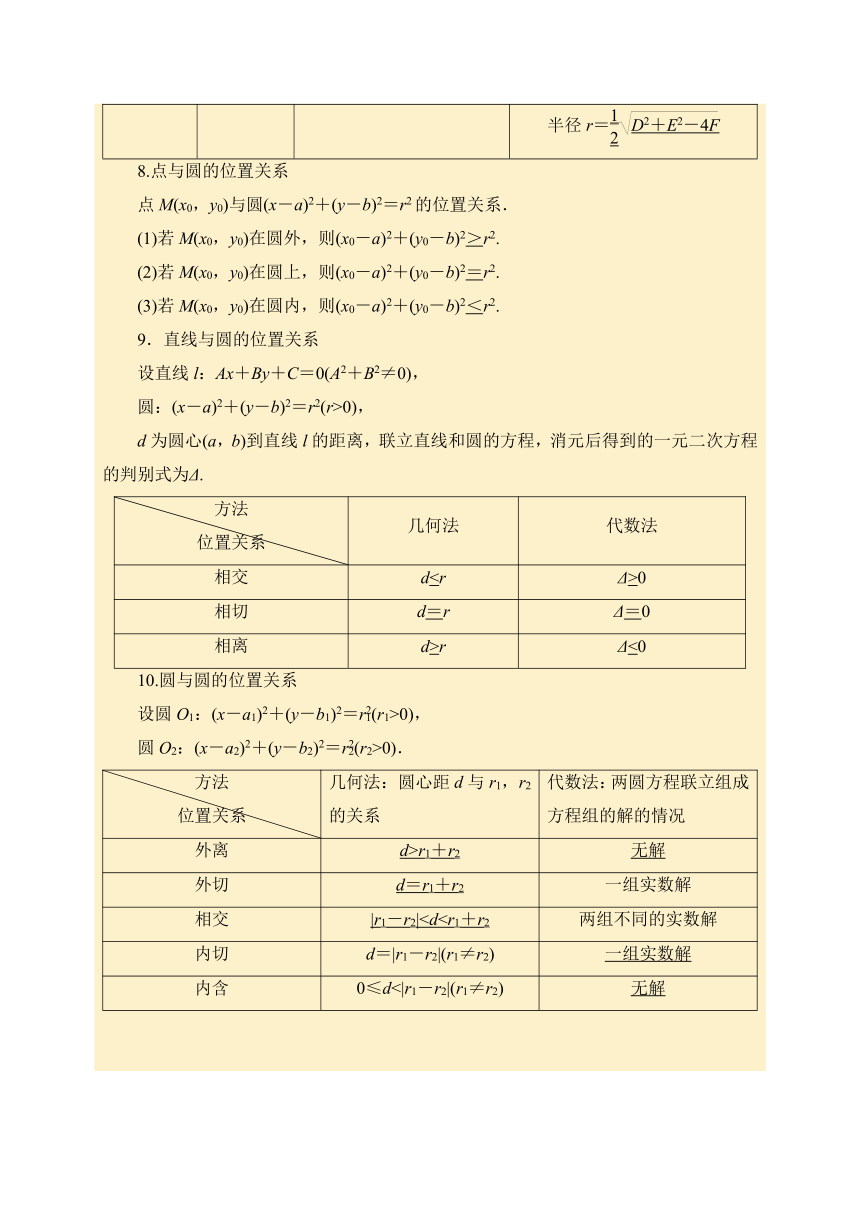 第12天 直线与圆的方程 2024年高考数学考前三轮冲刺讲与练（含解析）