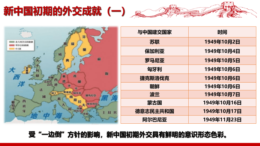 第14课 当代中国的外交 课件(共35张PPT)