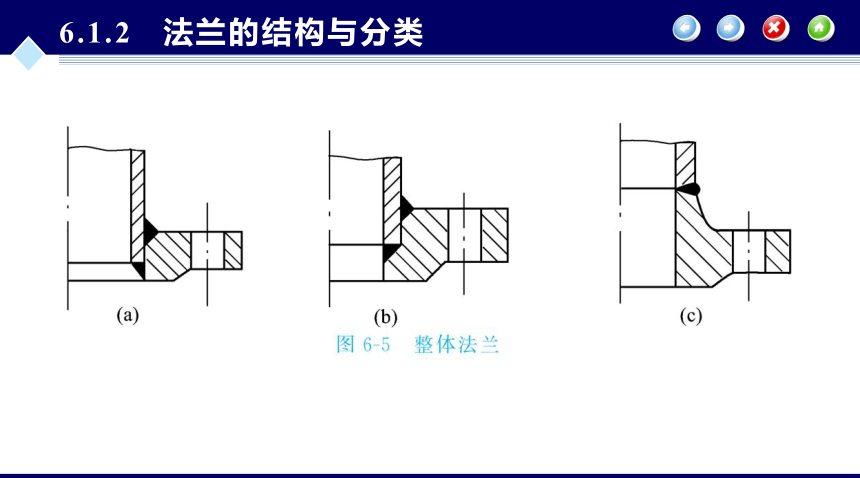 第6章 容器零部件_1同步课件 (共47张PPT) 化工设备机械基础（第八版）（大连理工版）