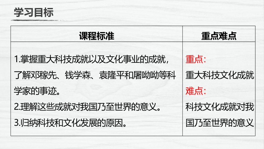 第18课 科技文化成就  课件（24张PPT）