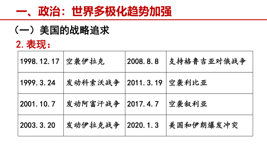 第22课 世界多极化与经济全球化 课件(共66张PPT)--2022-2023学年高中历史统编版（2019）必修中外历史纲要下册