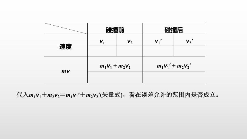 人教版（2019）高中物理 选择性必修第一册 第1章 第4节 实验：验证动量守恒定律课件