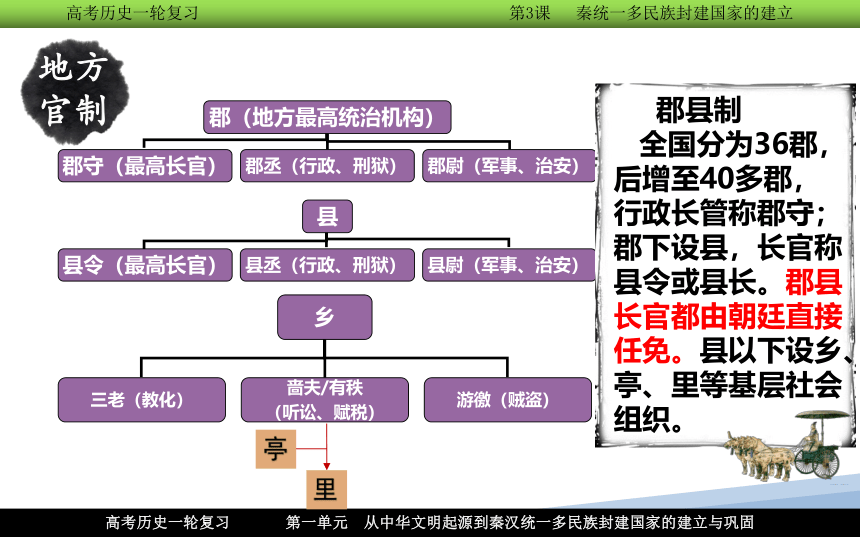 【高频考点聚焦】3.统一多民族封建国家的建立--秦朝 一轮复习课件