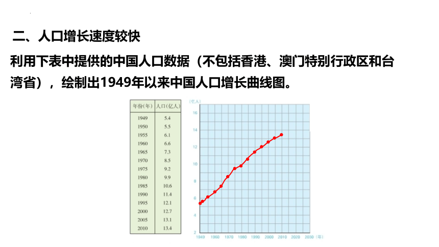 1.3中国的人口 课件(共39张PPT)2022-2023学年湘教版地理八年级上册