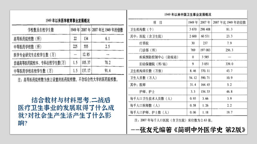 选择性必修2 第15课 现代医疗卫生体系与社会生活 课件（21张PPT）