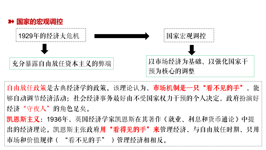 20世纪以来人类经济与社会生活 一轮复习课件（38张PPT）