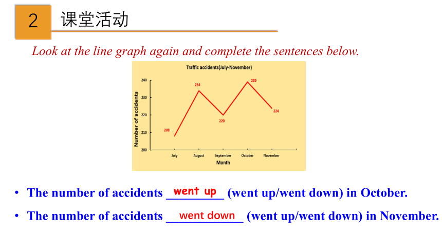 2.7 Unit 2 Numbers Writing（课件)