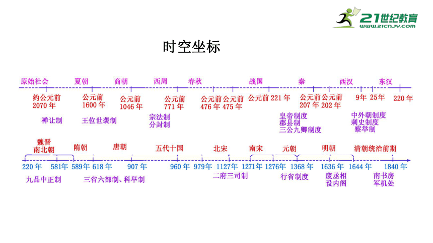 第1单元 古代中国的政治制度 课件—2022高考历史一轮复习人教必修一