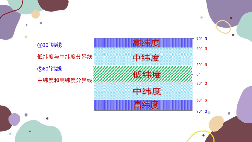 湘教版地理七年级上册 期末复习 专题二 地球课件(共30张PPT)