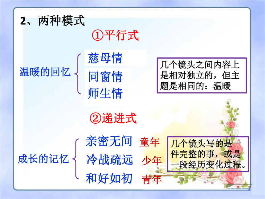 【2022作文专题】记叙文写作技巧 第七讲 文章结构 课件