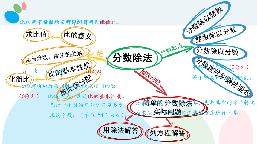 小学数学苏教版六年级上分数除法整理与练习课件(共22张PPT)