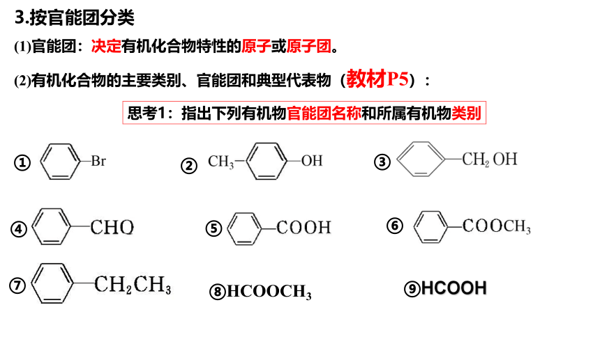 化学人教版2019选择性必修3 1.1有机化合物的结构特点 课件(共22张ppt）