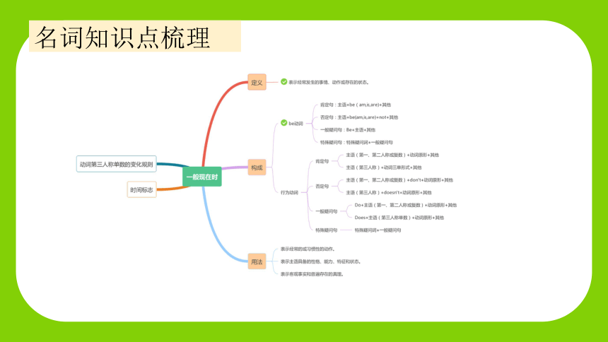 通用版 小升初语法基础培优第十六讲-一般现在时课件(共23张PPT)