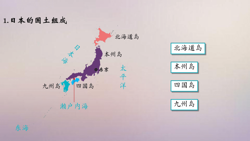 【精品课件】2022年春人教版地理七年级下册 7.1日本 课件(共26张PPT)