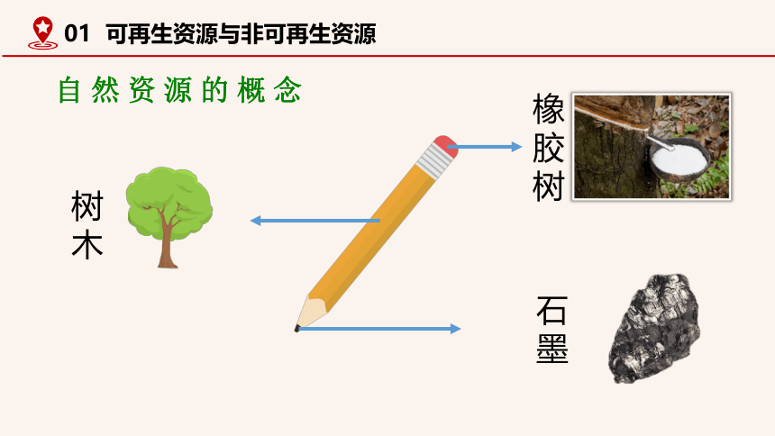 3.1 自然资源的基本特征 2021-2022学年人教版八年级地理上册课件(38张PPT)