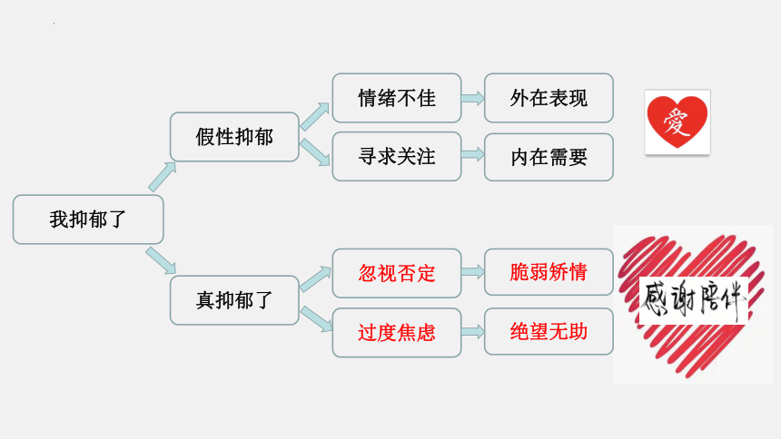 通用版初中心理健康教育 当抑郁来临 课件 (31张PPT)