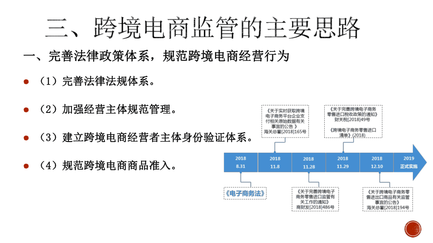 第八章跨境电商规则体系 课件(共48张PPT）- 《跨境电商概论第2版》同步教学（机工版·2022）