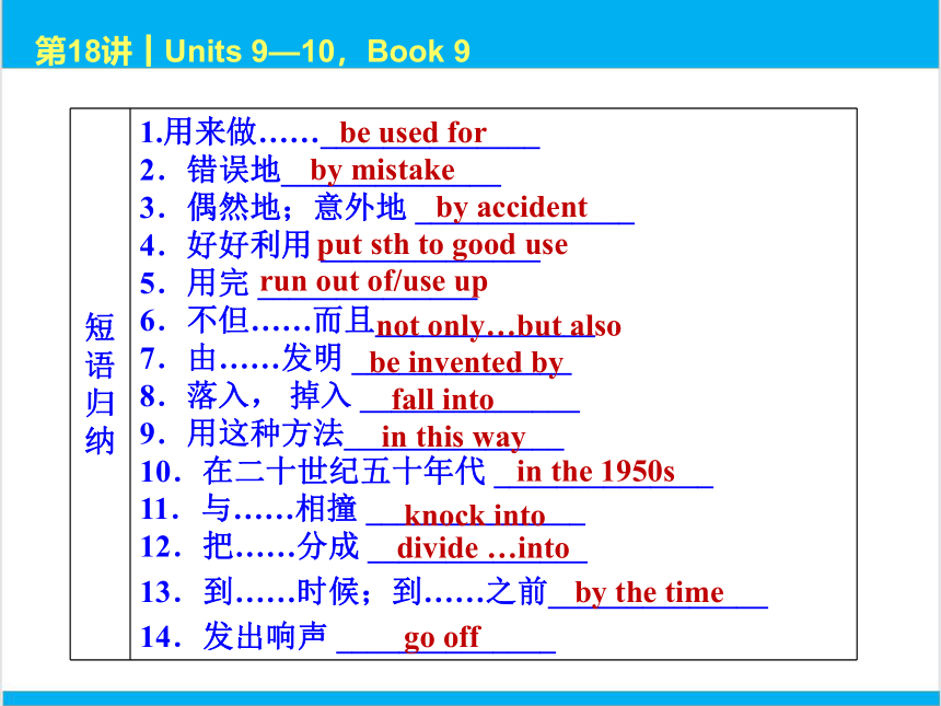 2022中考英语一轮复习PPT课件 第18课时 Units 9—10，Book 9